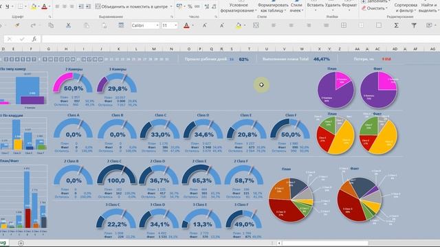 Дашборд промышленного предприятия / A Dashboard Of An Industrial Enterprise