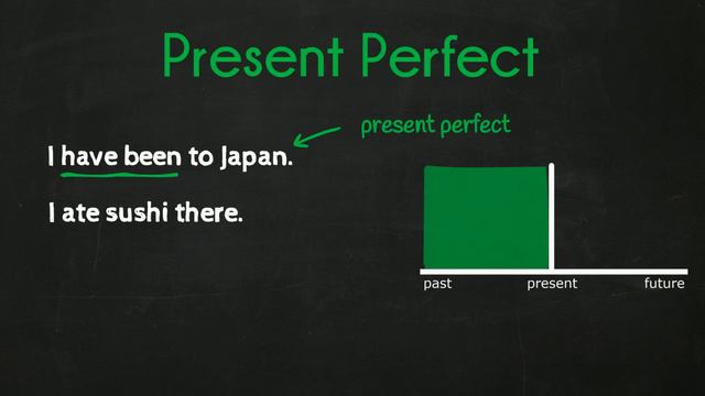 Introduction to Present Perfect Tense | EasyTeaching смотреть онлайн