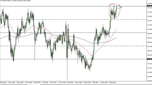 USD/JPY Technical Analysis for the Week of January 03, 2022 by FXEmpire смотреть онлайн