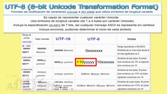 ✅ Reloj Pac-Man con ESP32 & UTF-8 | J_RPM смотреть онлайн