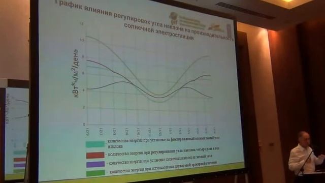 Солнечные электростанции. Семинар-тренинг в Минске (часть 1)
