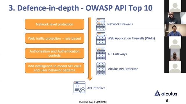 API: The Sprawl, Economy and Security” смотреть онлайн