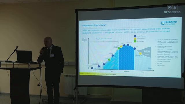Возможные продукты на базе отходов лесопильного производства смотреть онлайн