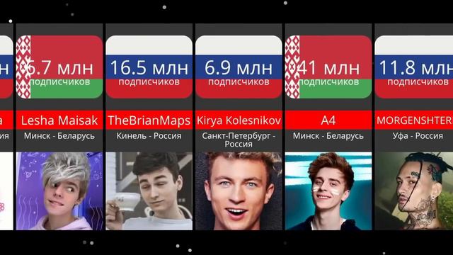 Где живут известные блогеры смотреть онлайн