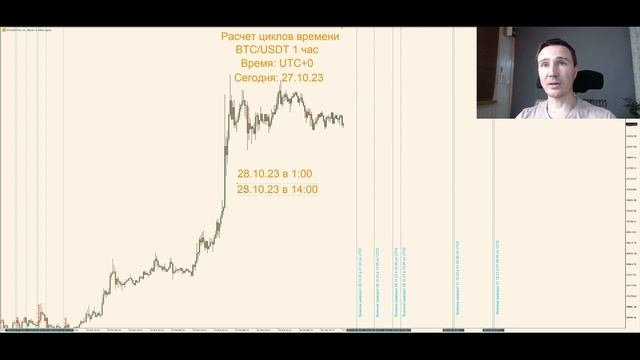 Расчеты потенциальных разворотов BTC/USDT от 27.10.23 до 01.01.23 смотреть онлайн