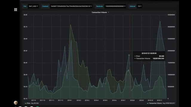 Metrics explained - Transaction Metrics смотреть онлайн