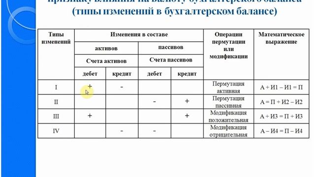 Бухгалтерский баланс для начинающих | Бухучет простым языком | Активы | Бухгалтерия для чайников смотреть онлайн