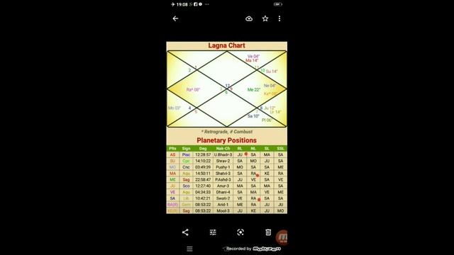 Most accurate technique for Birth Time Rectification in astrology | Part - C | BTR in astrology смотреть онлайн