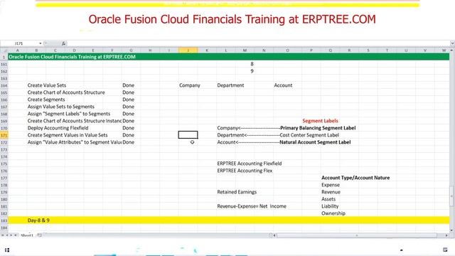 Oracle Fusion Financials Training | Import Geographies & Create Legal Entity | 9th Session смотреть онлайн