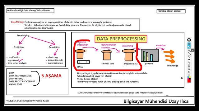 Data Mining Preprocessing İşlemi | Veri Madenciliği(Data Mining)Eğitim Seti Ders 6 смотреть онлайн