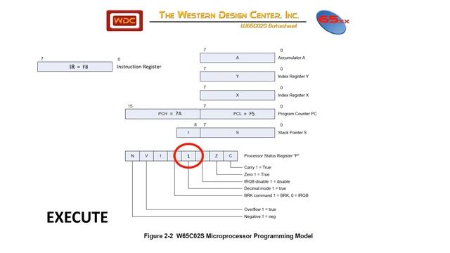 Turing Machines Explained. Fetch Decode Execute Cycle смотреть онлайн