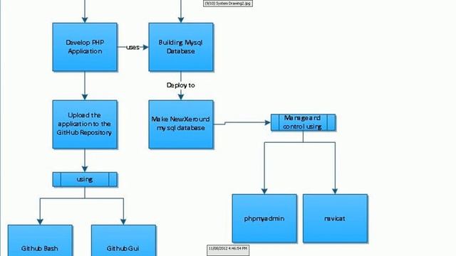 Orchestra Cloud PHP Mysql Tutorial part 1 | introduction смотреть онлайн