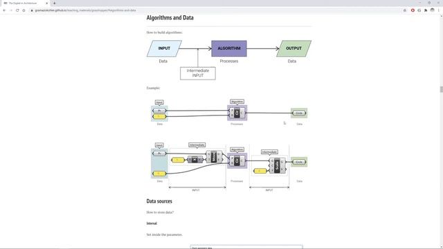 02 - Grasshopper - Algorithms смотреть онлайн