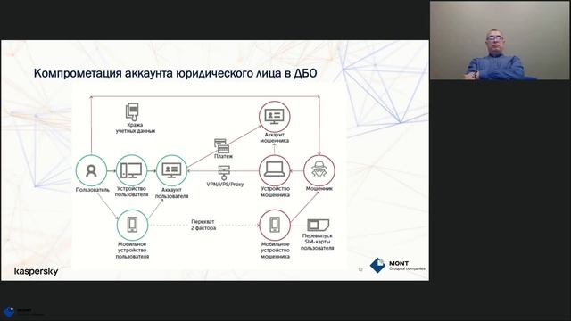 Защита от финансового мошенничества C Kaspersky Fraud Prevention