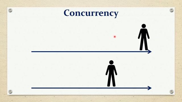 Concurrency vs Parallelism : Difference between them with examples & Comparison Chart смотреть онлайн