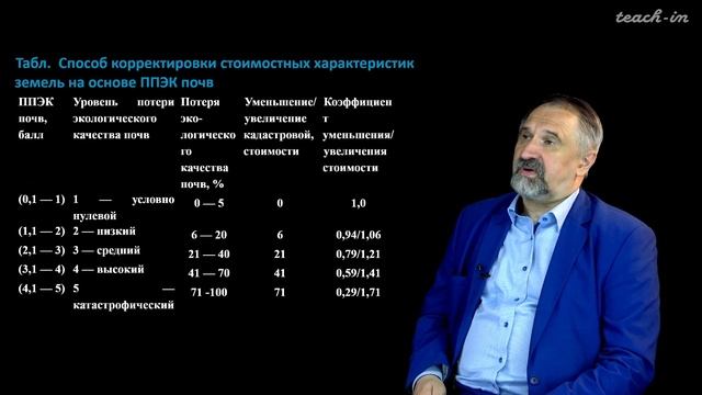 Макаров О. А. - Оценка земельных ресурсов - Лекция 6 смотреть онлайн