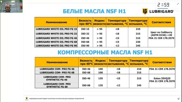 Вебинар "ТРЕБОВАНИЯ К ПИЩЕВЫМ СМАЗОЧНЫМ МАТЕРИАЛАМ ДЛЯ ОБСЛУЖИВАНИЯ ТЕХНОЛОГИЧЕСКОГО ОБОРУДОВАНИЯ" смотреть онлайн