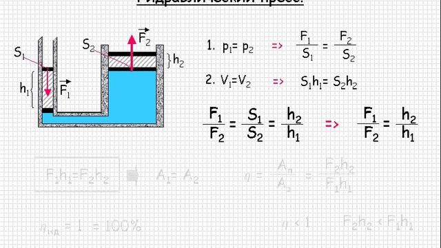 Механика. Гидравлический пресс смотреть онлайн