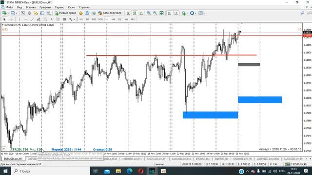 26.11.2020. Обзор форекс и акций США. Курс золота. Покупаю IBM. Что с S&P500. Технический анализ. смотреть онлайн