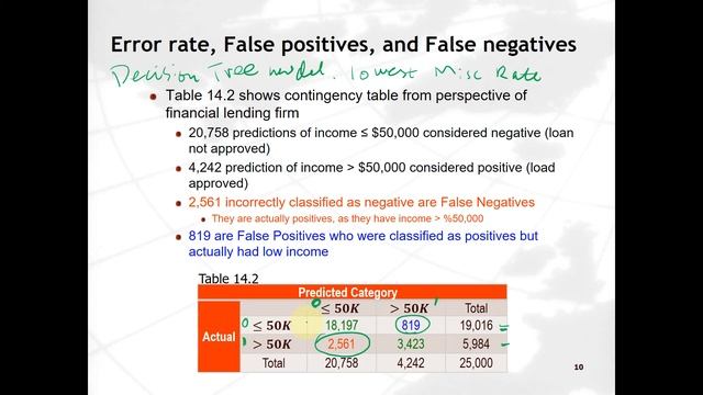 [MIS7397 Predictive Analytics] Lecture Video 10 - Model eval & dec weights | Bauer@UH BZAN PythonBA смотреть онлайн
