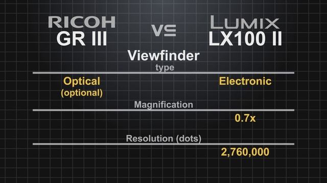 Ricoh GR III vs Panasonic Lumix LX100 II смотреть онлайн