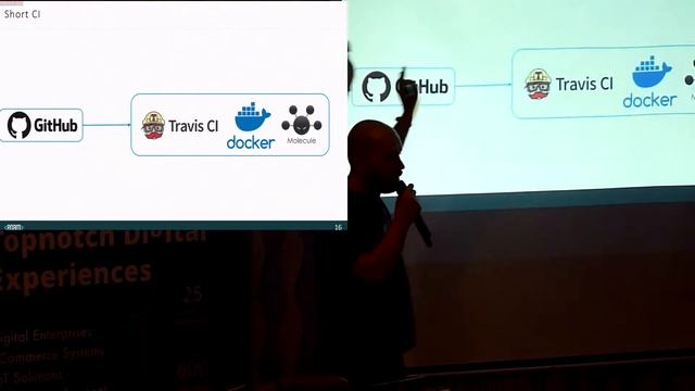 Эффективная разработка и сопровождение Ansible-ролей смотреть онлайн