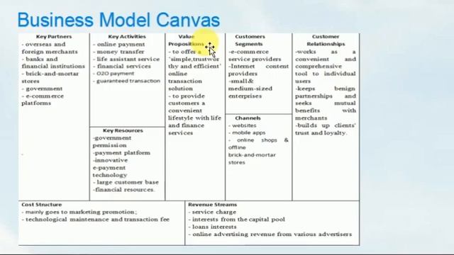 Business Model Canvas Analysis for Alipay Zhenwen смотреть онлайн