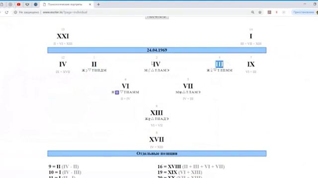 Для каких людей семья важнее собственной реализации в жизни? Смотрим по дате рождения смотреть онлайн