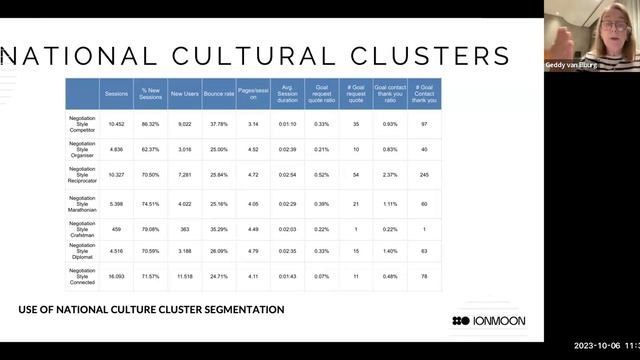 TLC: Cross-Cultural Marketing Analysis with Geddy van Elburg смотреть онлайн