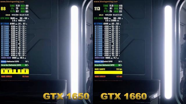 GTX 1650 vs GTX 1660 | STAR WARS Battlefront II | 1080P 1440P HIGH SETTINGS смотреть онлайн