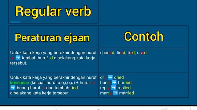 Pdpr day thirty | VERBS ( SIMPLE PAST TENSE) Grammar смотреть онлайн