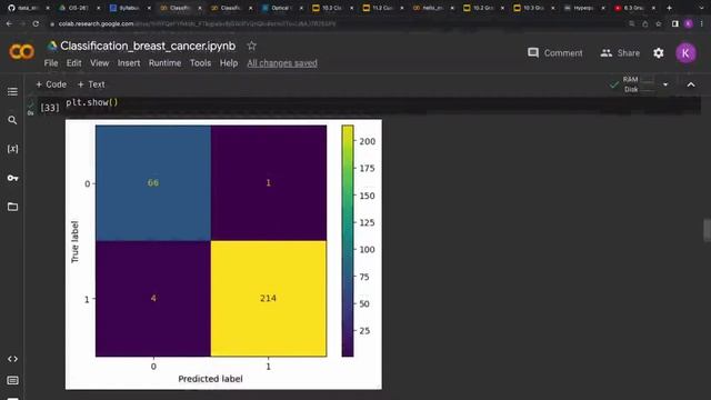 CIS 635 9.2 Classification Metrics and Data Imbalance Problem (part 1) смотреть онлайн