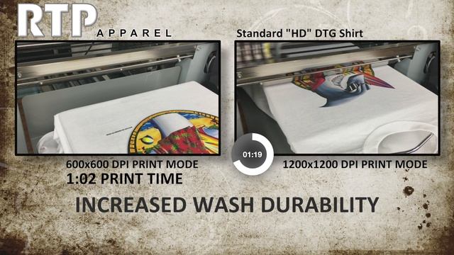 RTP Apparel Productivity Increase 600 Dpi Vs 1200 Dpi