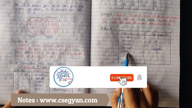 SQL FULL JOIN / FULL OUTER JOIN (With Examples) in Sql Tutorials смотреть онлайн