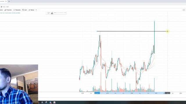 Трейдер испытание на Interactive brokers - видео 11 смотреть онлайн