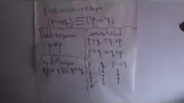 UD-logica matemática:PARTE 2:EQUIVALENCIAS LOGICAS. смотреть онлайн