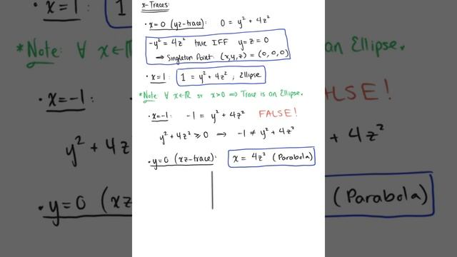 Using Traces to Sketch a Surface (Example) смотреть онлайн