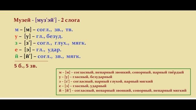 Звуко – буквенный (фонетический) разбор к слову музей смотреть онлайн