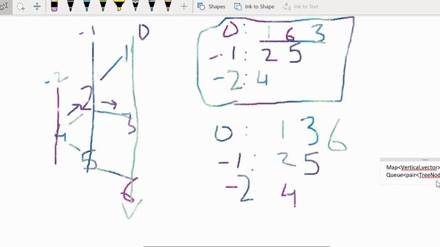 13.11 VERTICAL ORDER TRAVERSAL OF BINARY TREE(Tree)-Interviewbit #tree#programming#bst смотреть онлайн