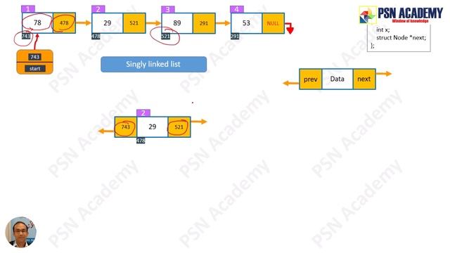 10. LINKED LIST: An introduction to Doubly linked list [ANIMATED] | Data Structure Full Course смотреть онлайн