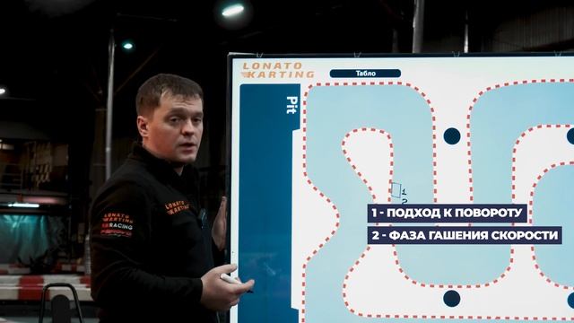 ТРАЕКТОРИЯ И АПЕКСЫ. ОСНОВА КАРТИНГА / АВТОСПОРТА смотреть онлайн