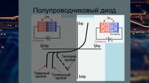 Устройство и принцип работы полупроводниковых диодов (Expert) #11