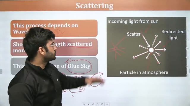 Geography | Climatology | Scattering | Diffusion | Absorption | Geography 101 by Sumit Rathi смотреть онлайн