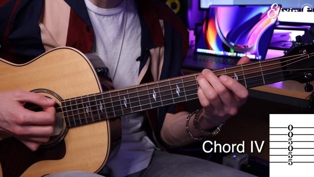 John Connearn Acoustic Guitar Lesson: Chords In Open D Tuning | Sponsored by Elixir® Strings смотреть онлайн