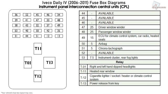 Iveco Daily IV (2006-2011) Fuse Box Diagrams