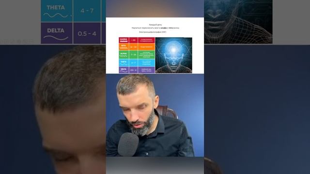 Про бета, альфа и тета волны и изменение состояния. смотреть онлайн