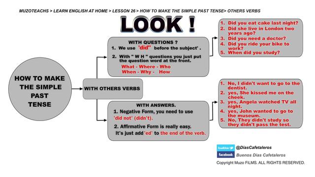 Muzoteachs Lesson 26 *How to make Simple Past Tense* with Others Verbs смотреть онлайн
