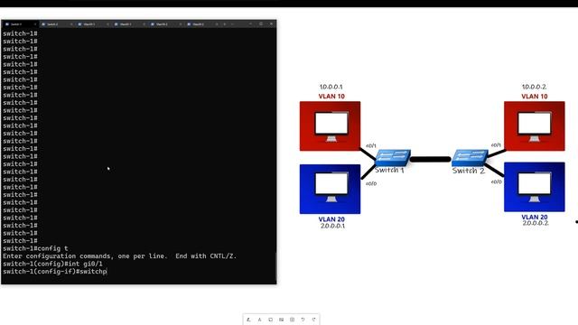 Trunk and Access Ports - Whats the Difference? смотреть онлайн