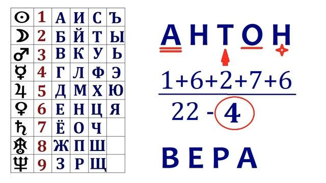 НУМЕРОЛОГИЯ ИМЕНИ: как прочитать числовой код. Как имя влияет на характер и Судьбу? смотреть онлайн