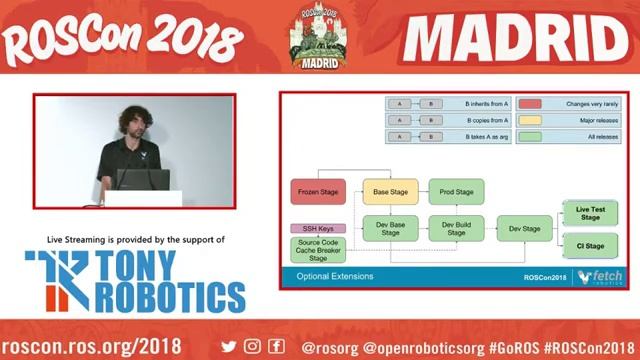 【ROSCon2018】Hermetic Robot Deployment Using Multi Stage Dockers смотреть онлайн